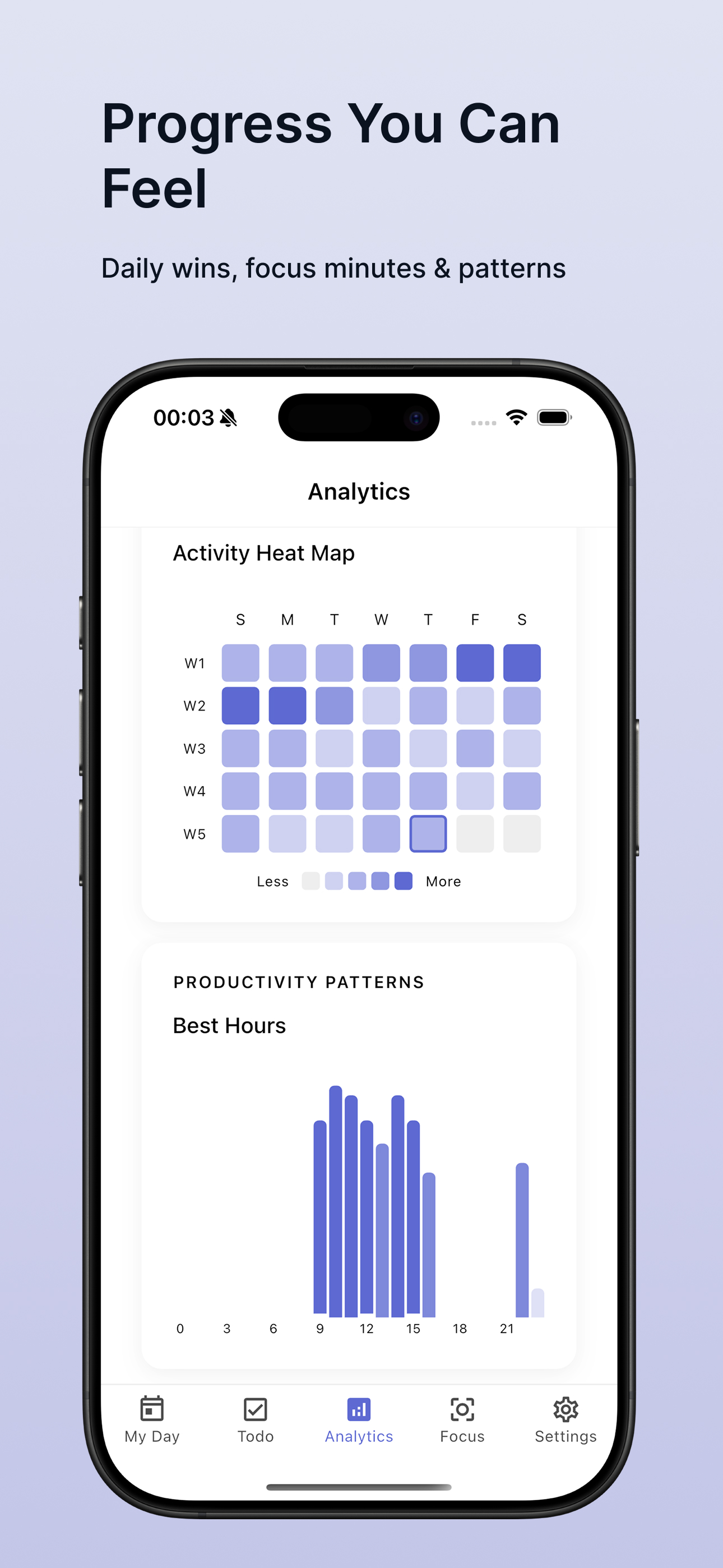 Progress You Can Feel - Daily wins, focus minutes & patterns